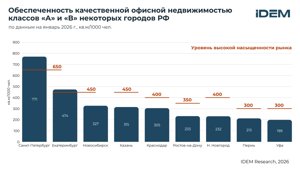 БЦ обеспеченность.png