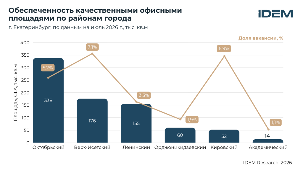 БЦ по районам Екб.png