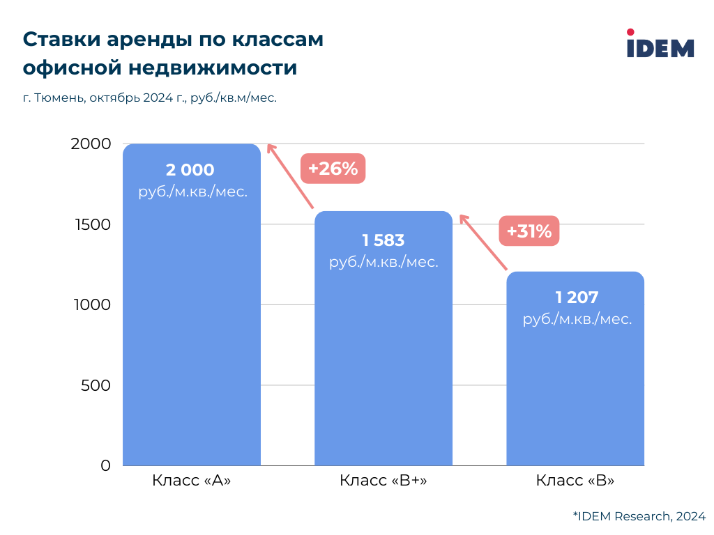 Тюмень, ставки.png