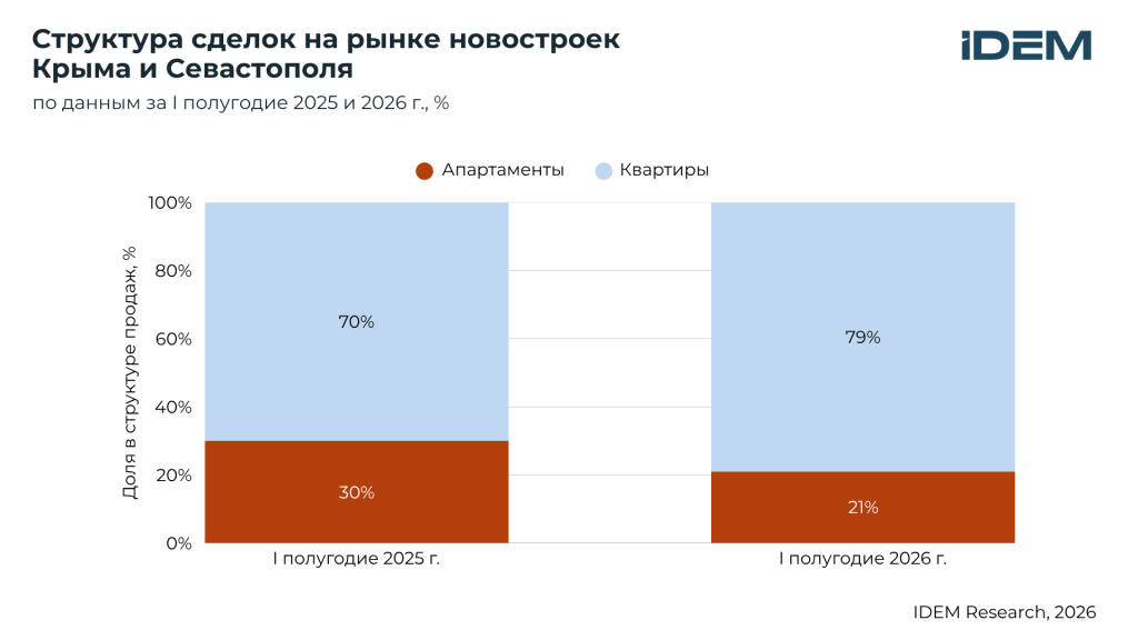 Структура сделок, Крым.png