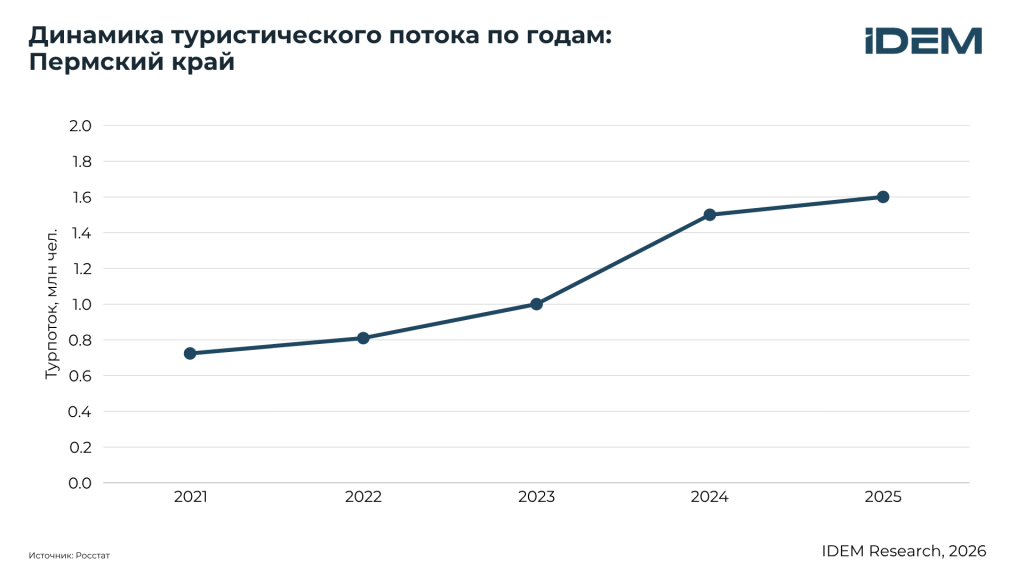 Турпоток, Пермский край.png