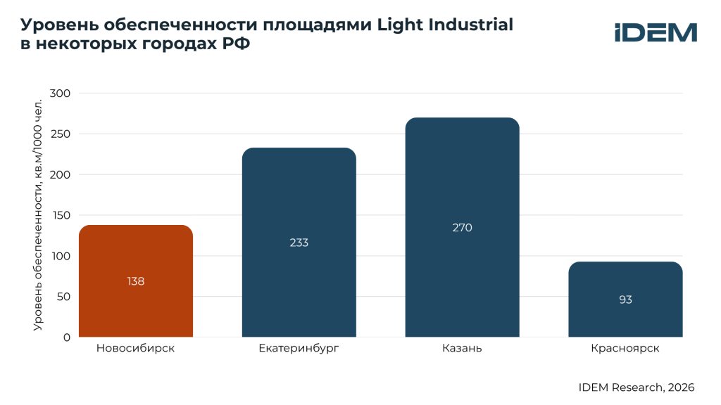 Обеспеченность LI, города.png