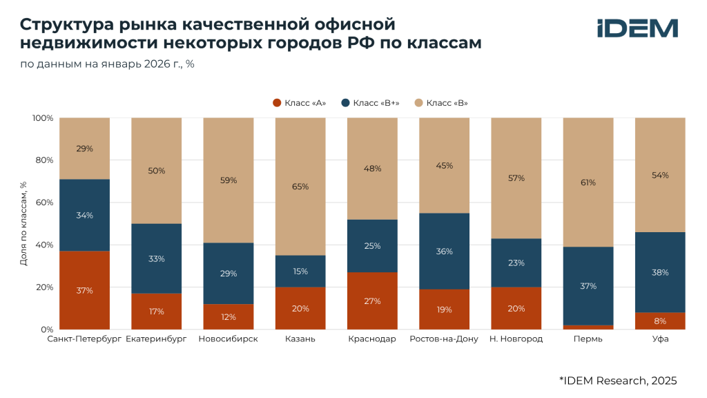 БЦ по классам.png