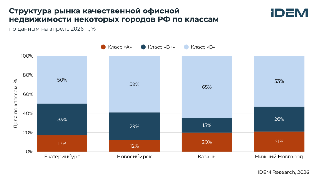 БЦ по городам.png БЦ по городам.png