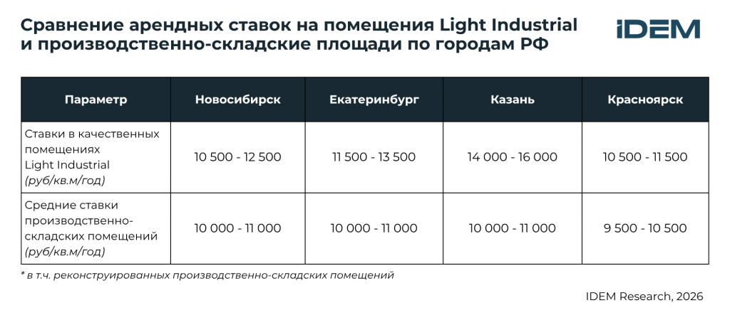 Сравнение ставок LI.png