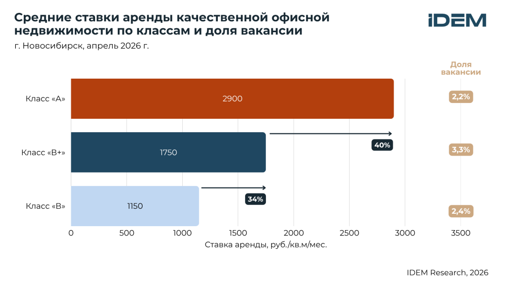 Ставки БЦ, Нск.png Ставки БЦ, Нск.png