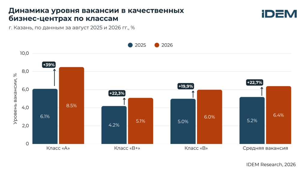 Динамика вакансии по классам (Казань).png