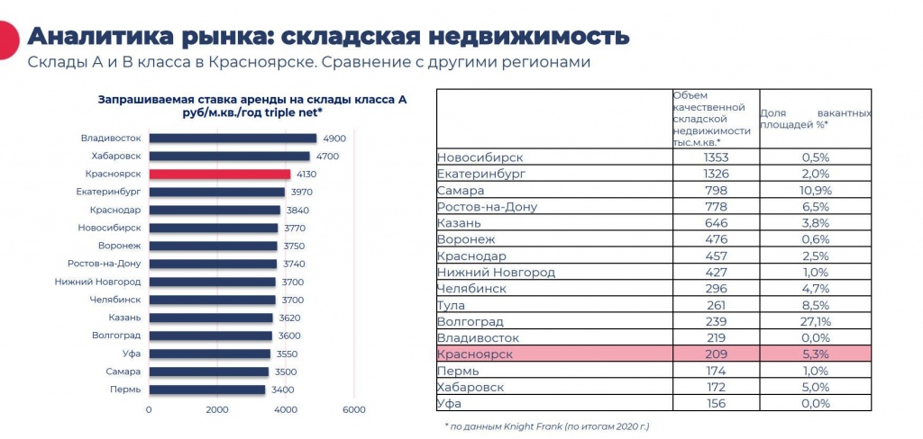 Красноярск регионы.jpg