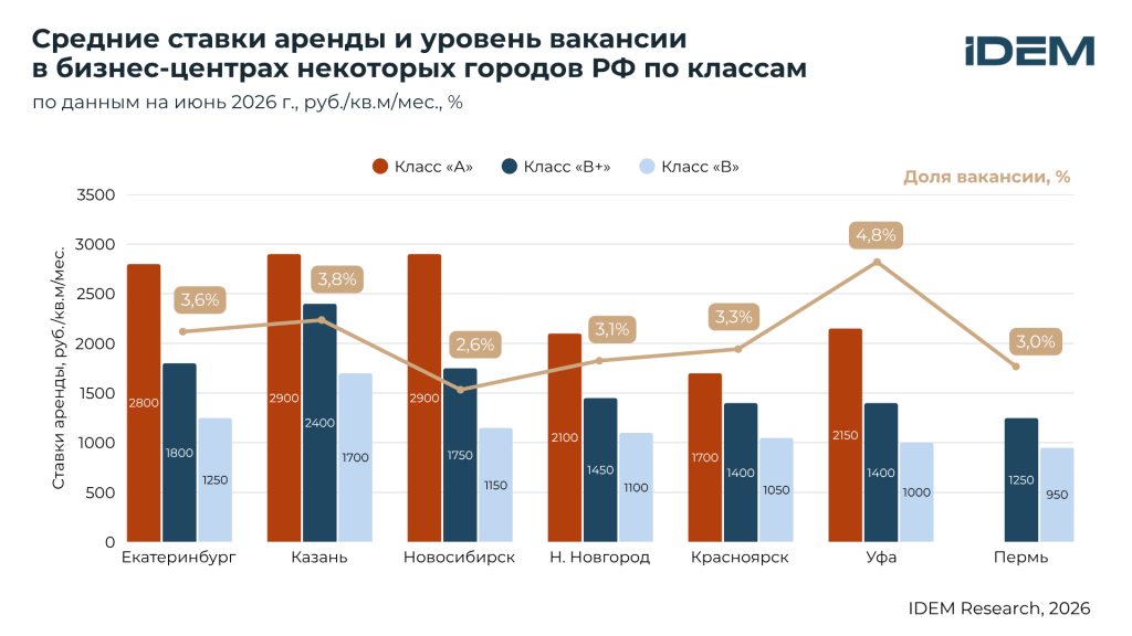 Ставки аренды по городам РФ.png Ставки аренды по городам РФ.png