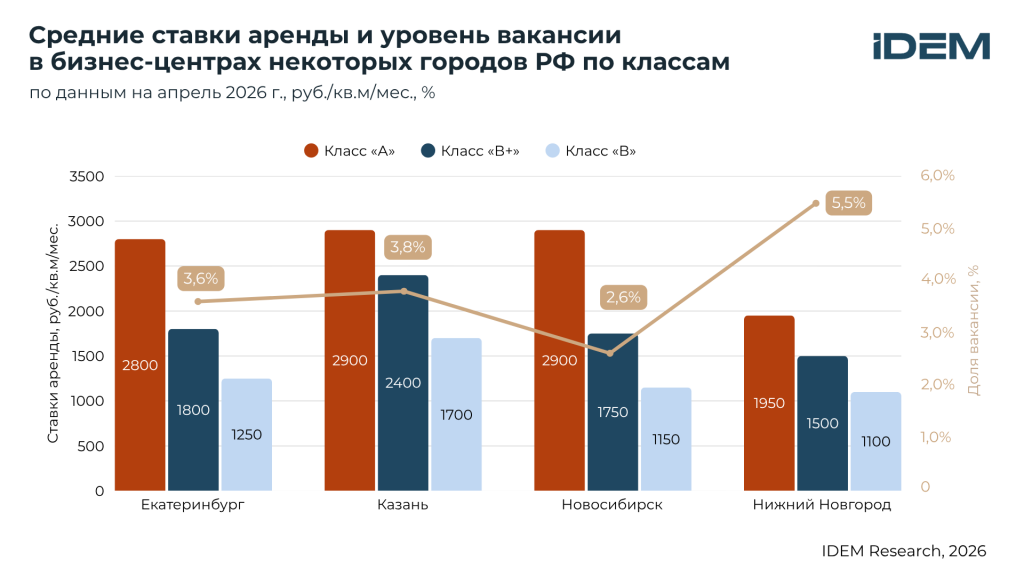 Ставки и вакансия БЦ.png Ставки и вакансия БЦ.png