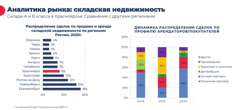 Красноярск диаграма.jpg