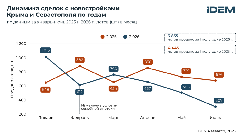 Динамика сделок по годам, Крым.png