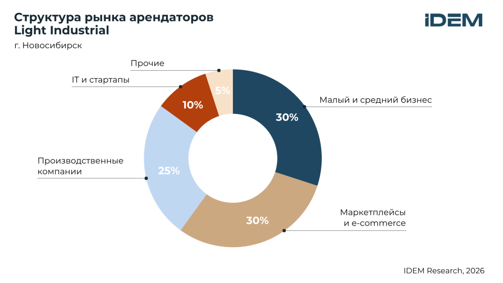 Арендаторы LI.png