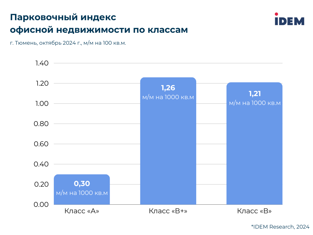 Тюмень, парковка.png
